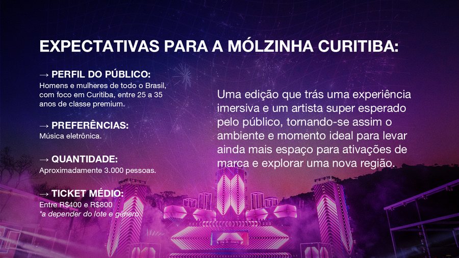 Slide MÓL com perfil de público